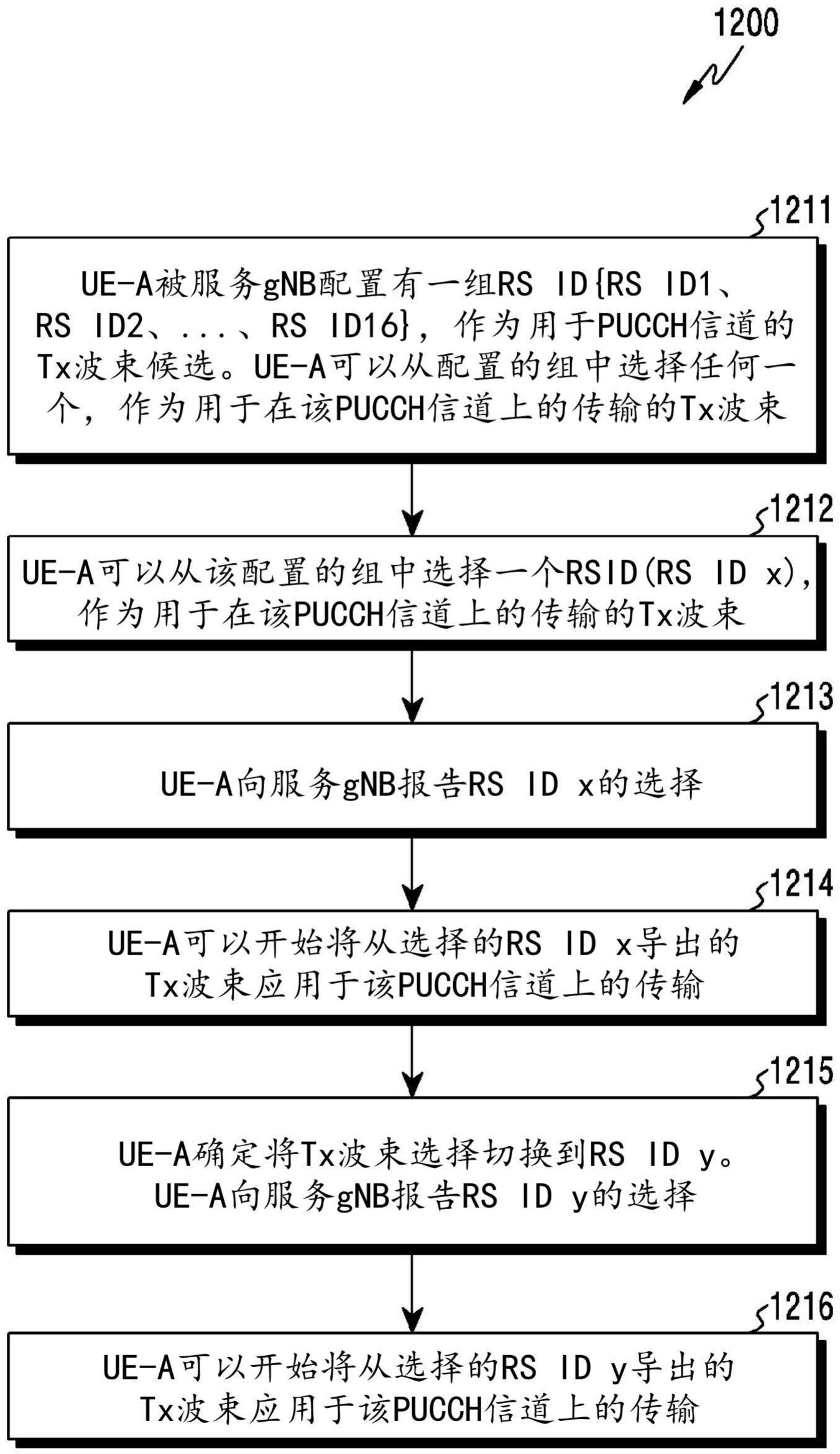 中兴通讯获得发明专利授权：“用于无线通信系统中信号构造的方法、装置和系统”