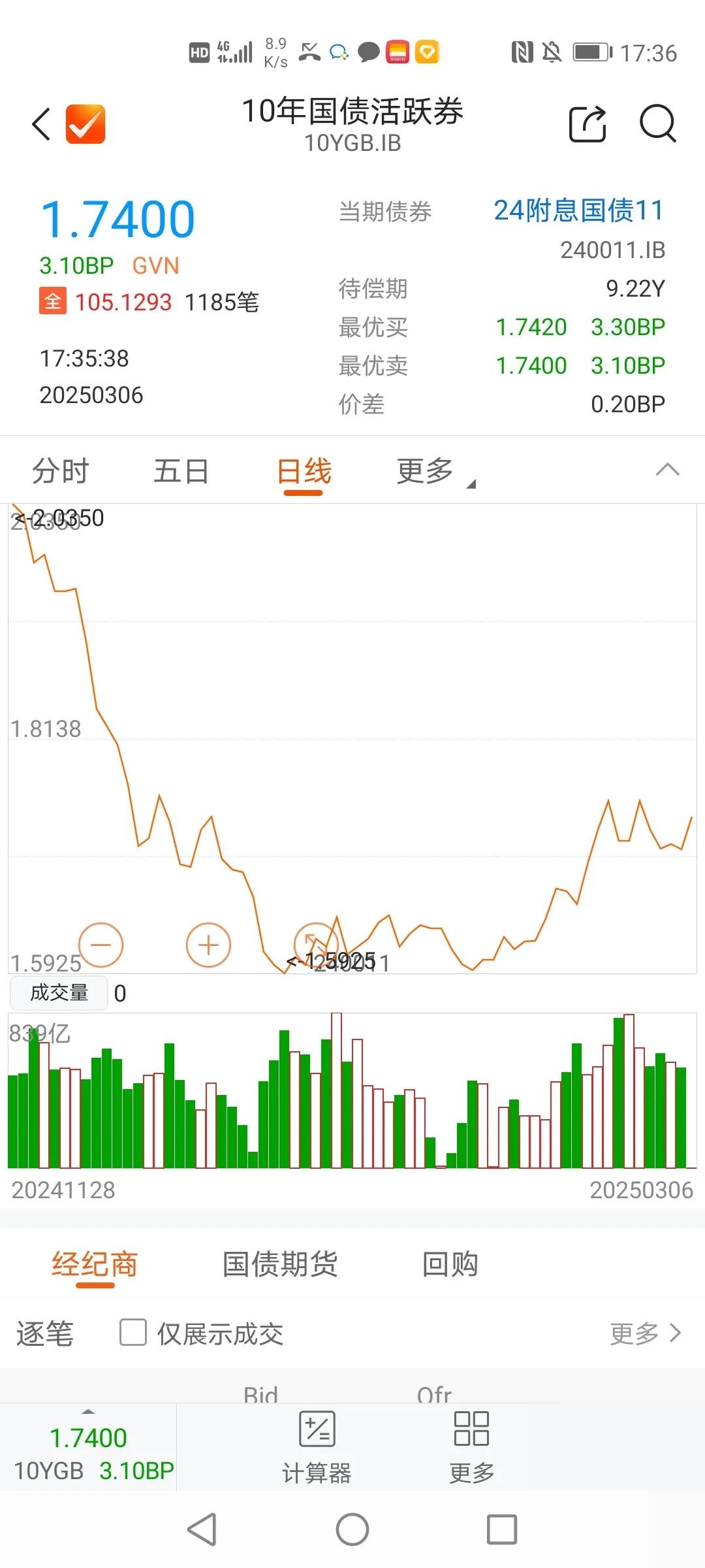 债市早参7月23日|央行报告显示二季度房地产贷款增速回升;商品和股市大涨压制债市