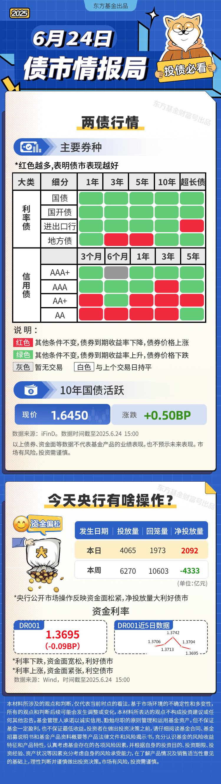 债市早参7月23日|央行报告显示二季度房地产贷款增速回升;商品和股市大涨压制债市
