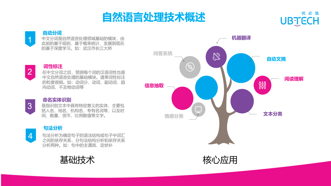 上海银行获得发明专利授权：“一种基于语言技术的文字识别方法和系统”