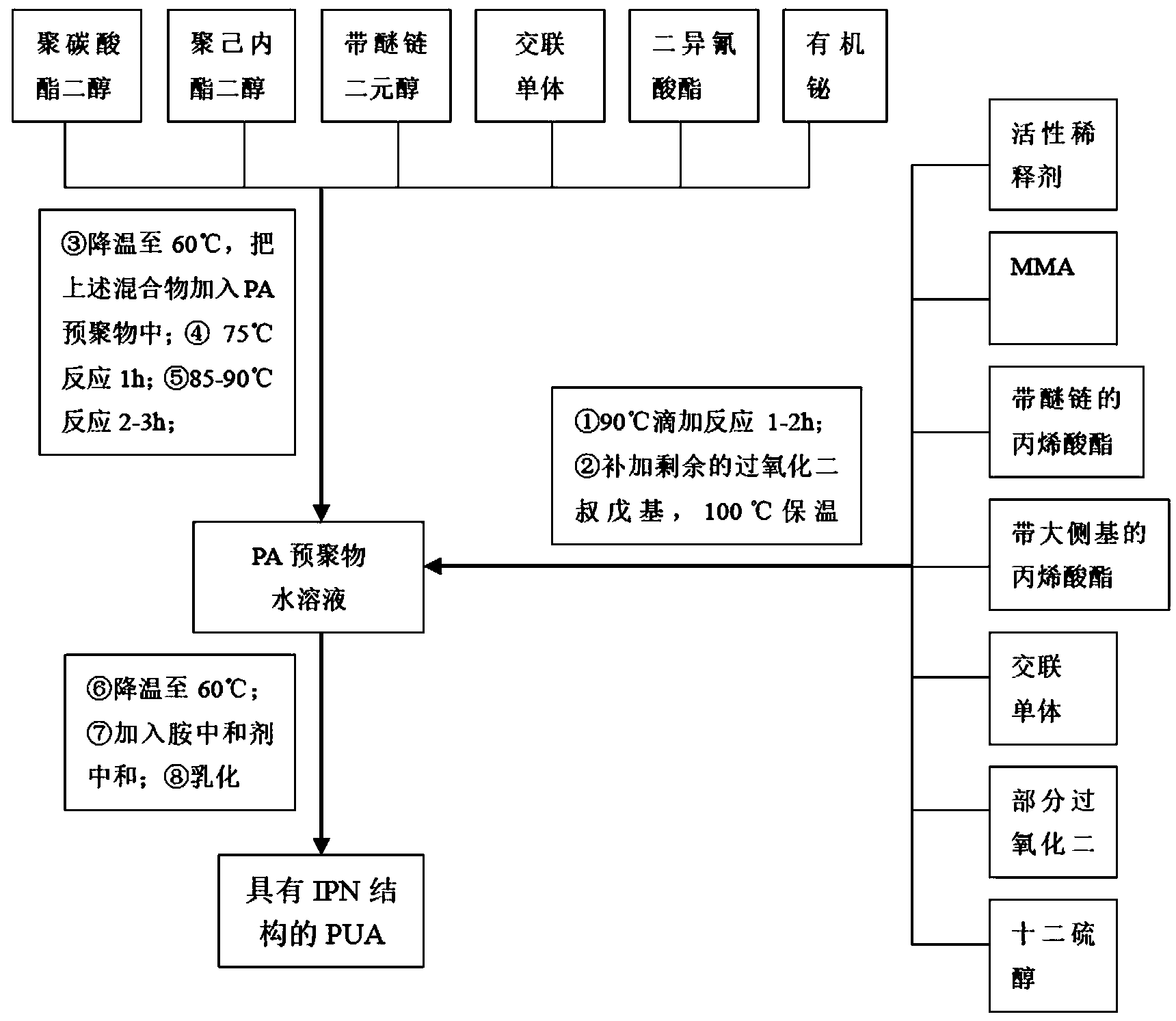 长联科技获得发明专利授权：“生物基水性聚氨酯乳液及其制备方法和应用”