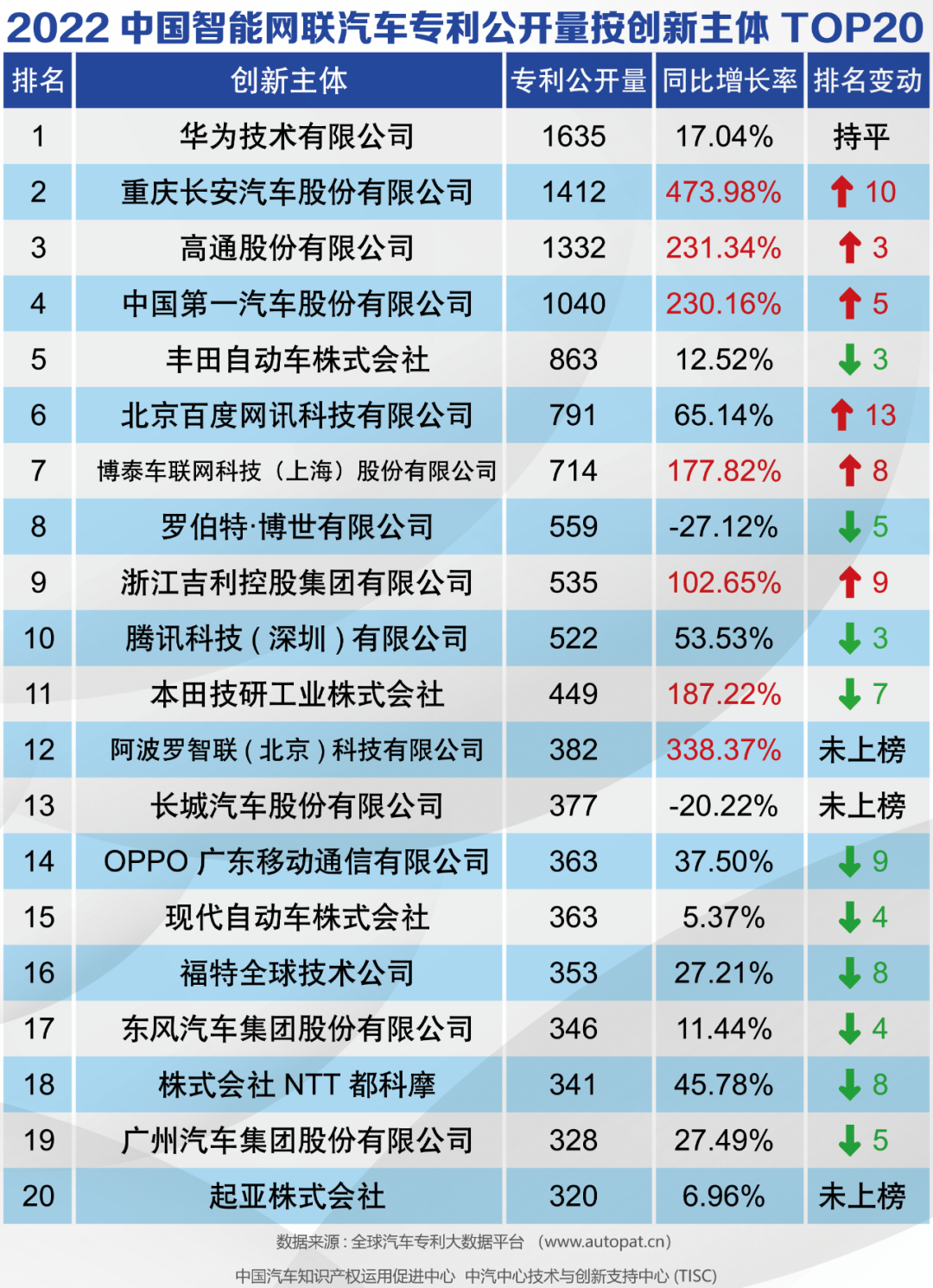 长安汽车获得发明专利授权：“通信方法、系统及车辆”