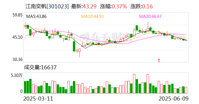 茂硕电源：截至2025年7月18日公司股东人数约为3万多户