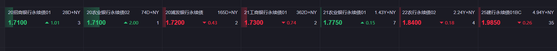 农业银行发行600亿元二级资本债