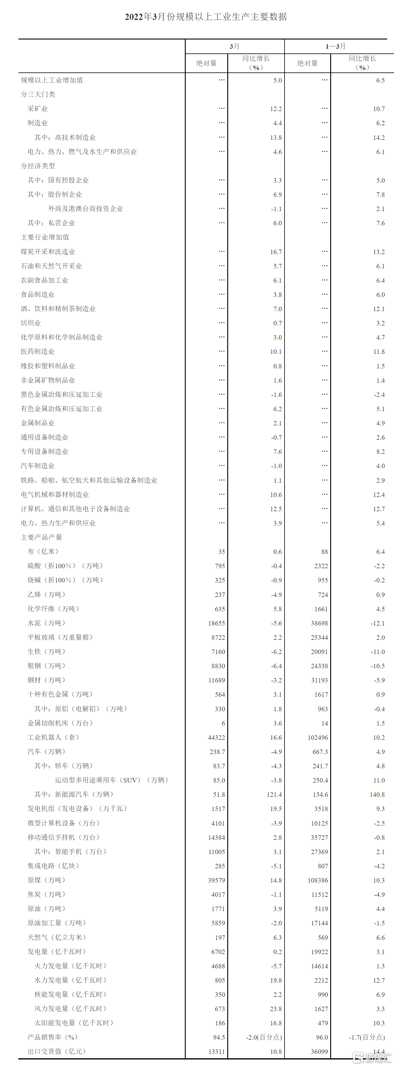 国家统计局：5月份规模以上工业增加值增长5.8%