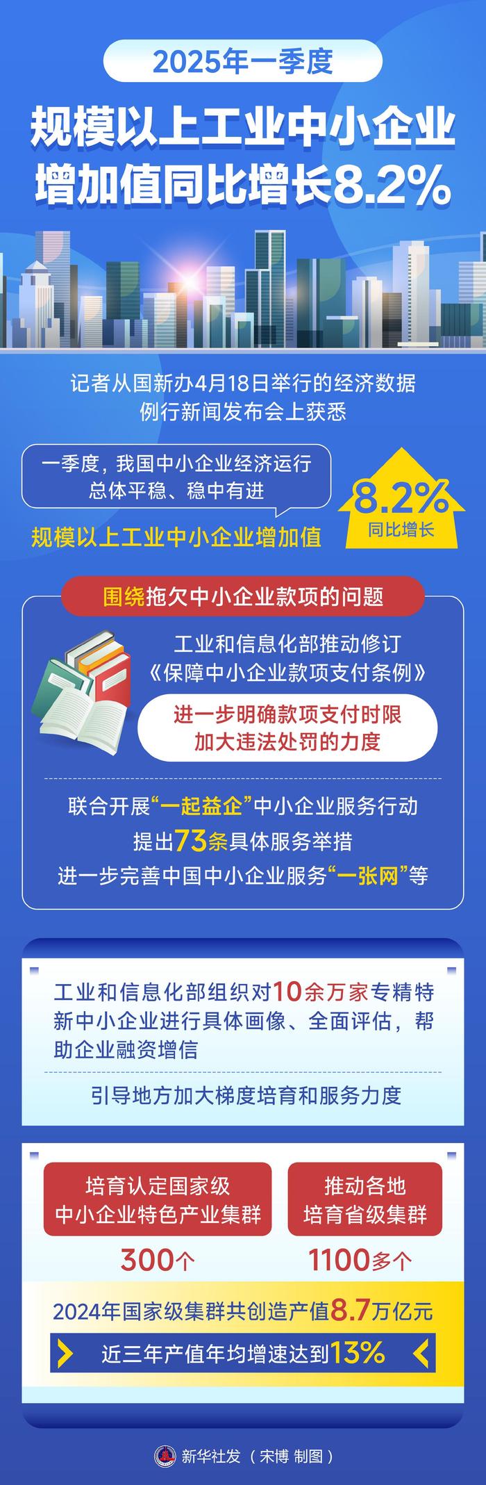 国家统计局：5月份规模以上工业增加值增长5.8%