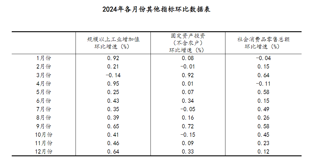 国家统计局：5月份规模以上工业增加值增长5.8%