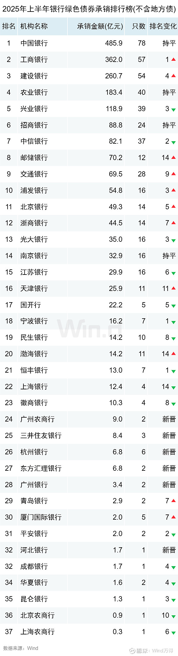 上半年全国发行 新增地方政府债券26127亿元