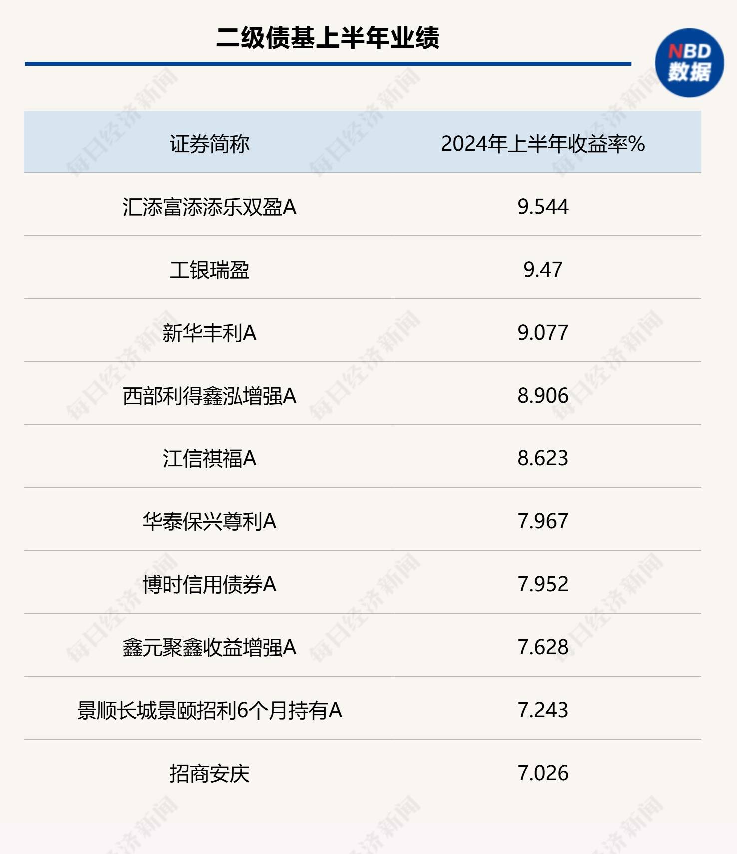 上半年全国发行 新增地方政府债券26127亿元