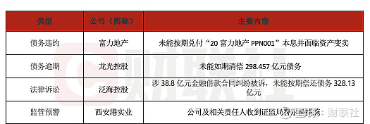 债市公告精选 | 时代中国境外债重组计划获得法院批准；东方金诚下调花溪农商行评级