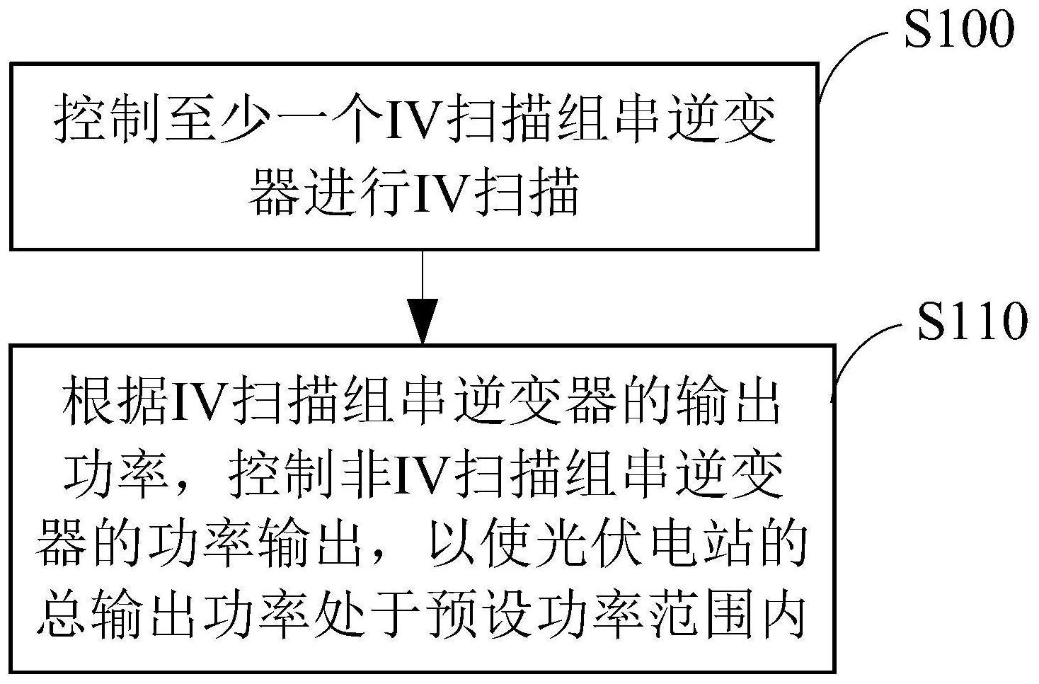阳光电源获得外观设计专利授权：“电子设备的多维度数据分析图形用户界面”