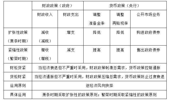 居民存款转移对货币政策影响分析