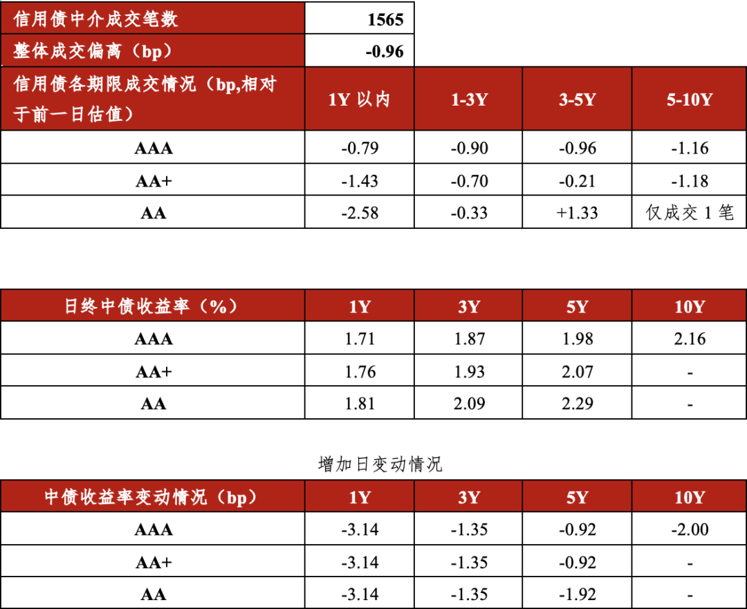 债市日报：8月1日