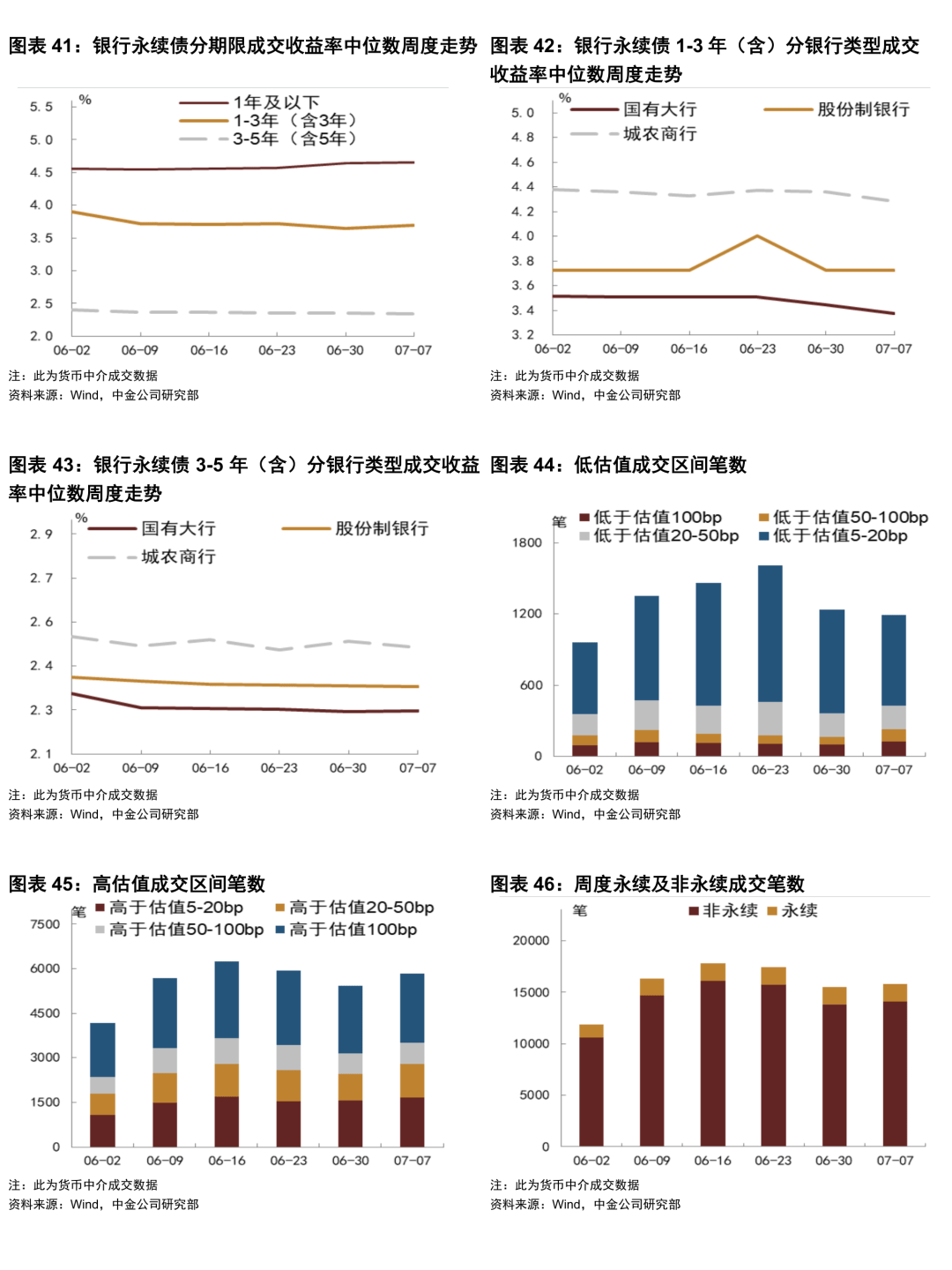 债市赎回调查：担心债市“七零八落” 资金持续转向固收+；上半年固收+大增2400亿元 产品分层与精细化运营成新抓手