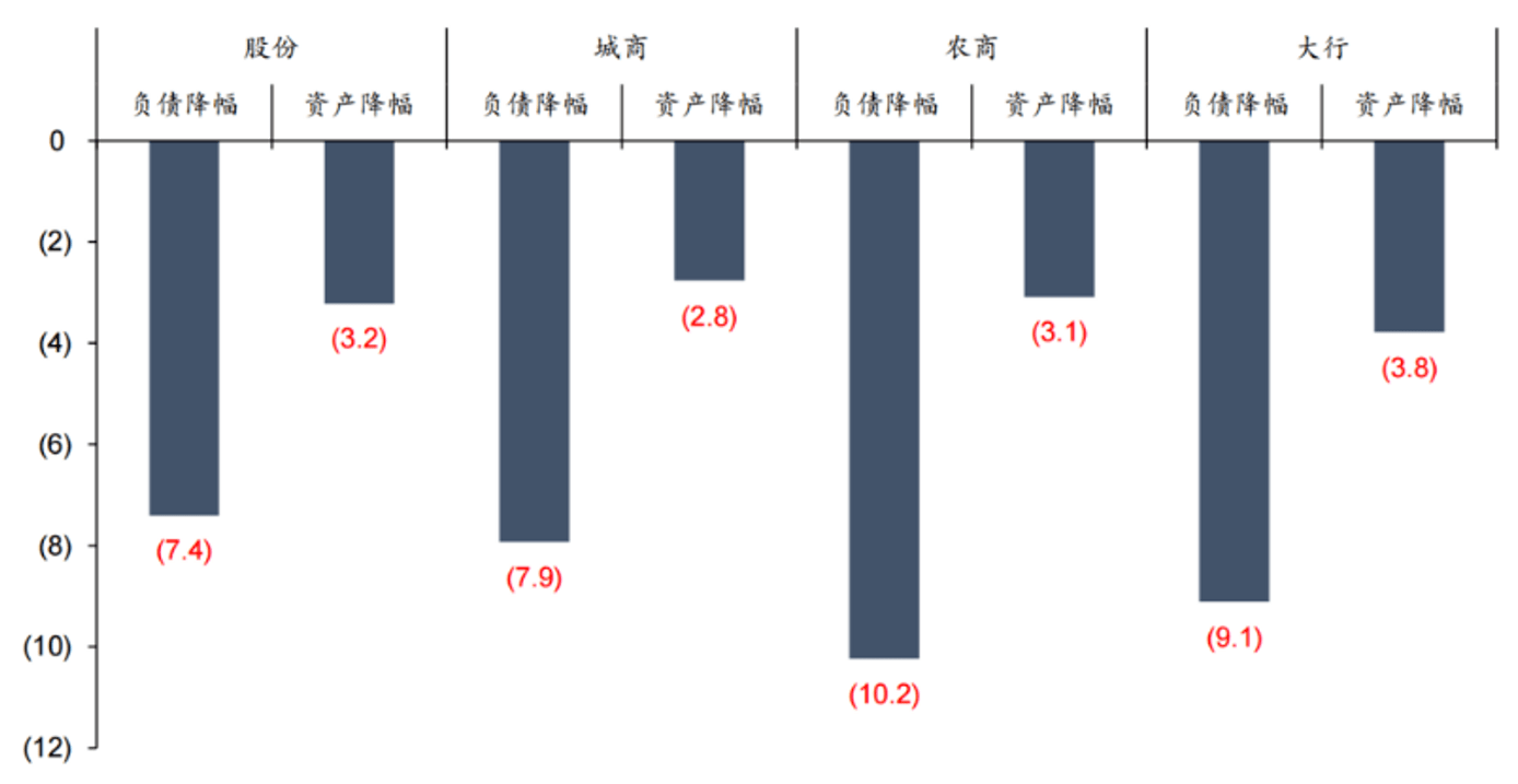 债市收盘|税负调整或导致新老券5-10BP利差波动，30年国债收益率上行2bp左右