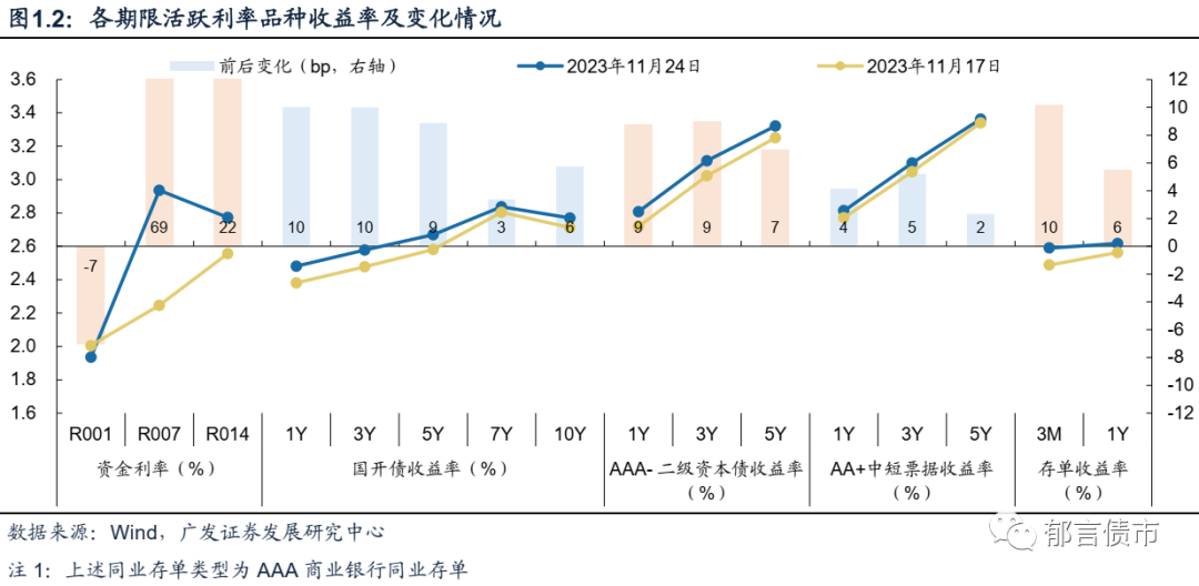 债市收盘|税负调整或导致新老券5-10BP利差波动，30年国债收益率上行2bp左右