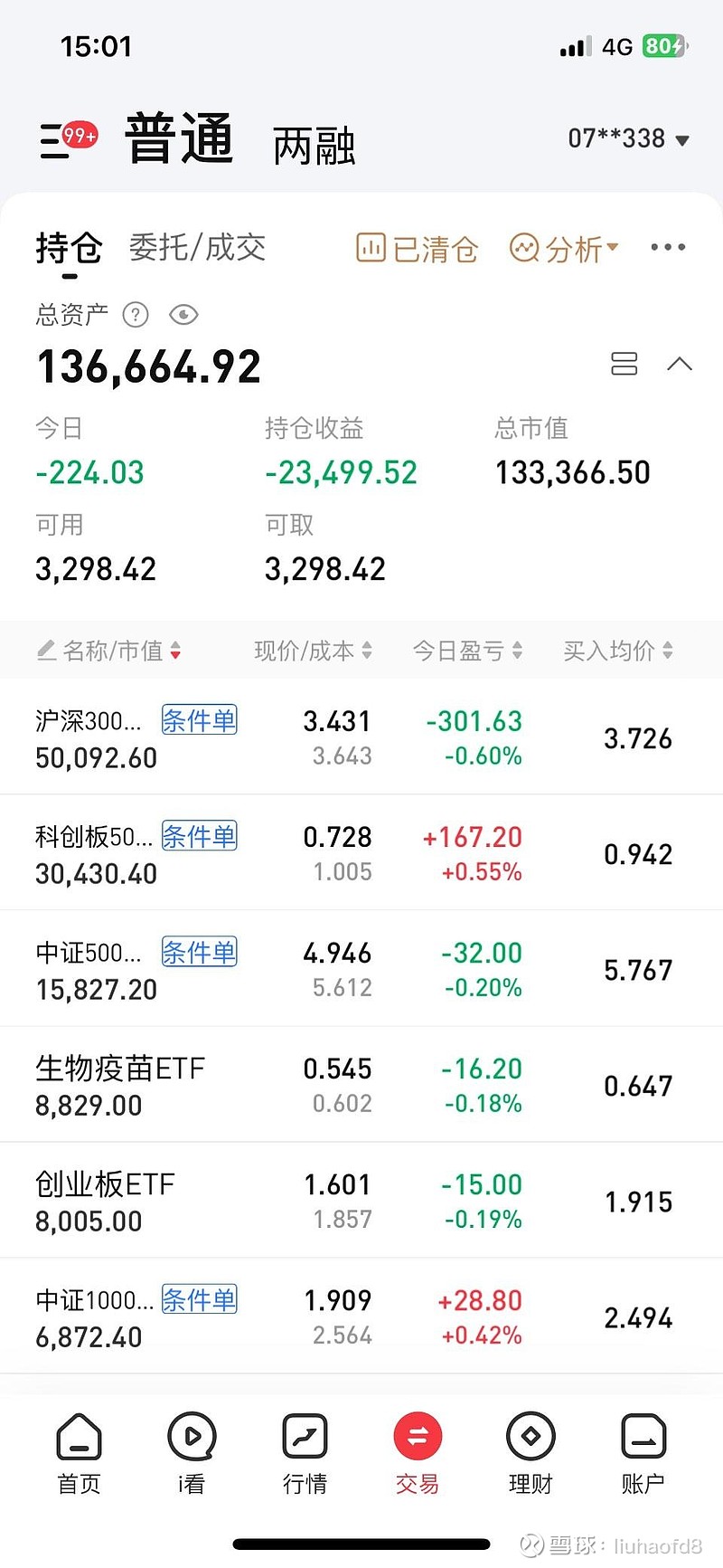 最后一天！不及时操作或将亏损超36%