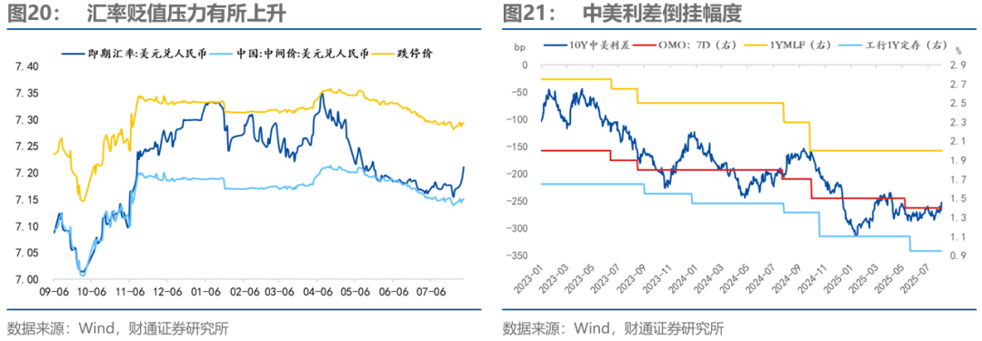 债市日报：8月5日