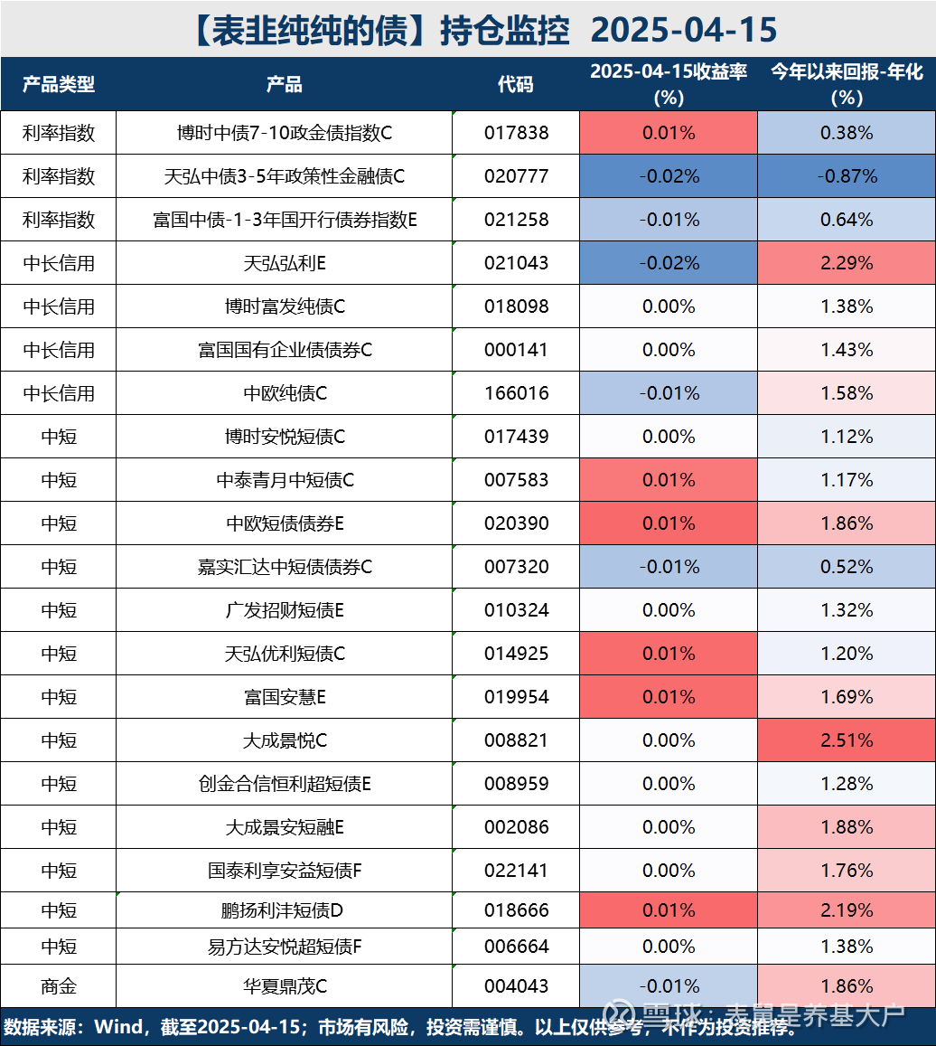 恢复征收国债等债券利息收入的增值税影响几何？