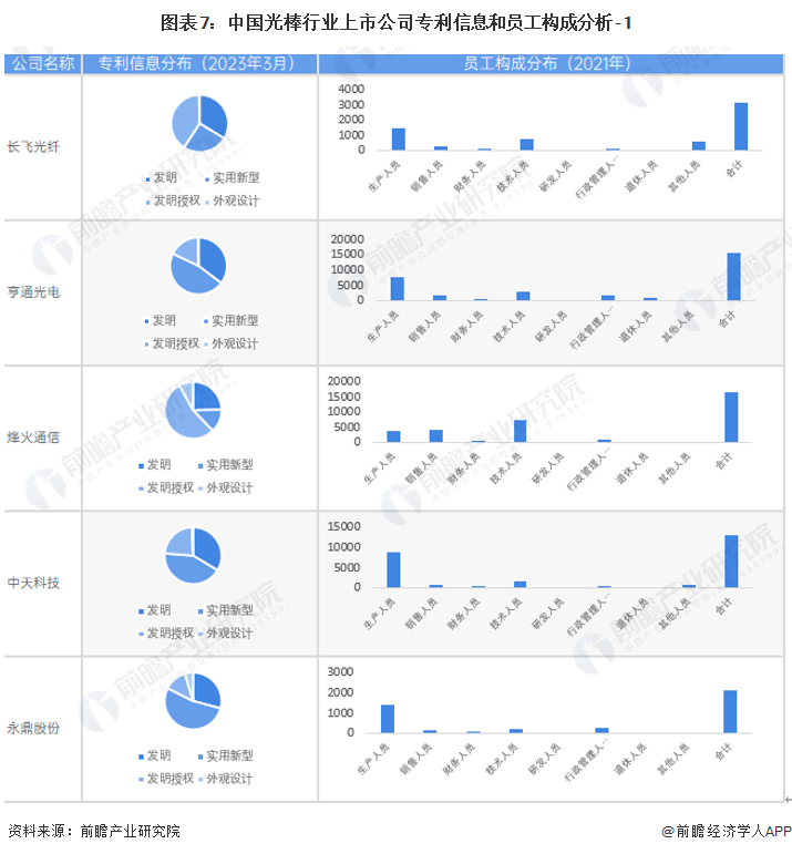 中天科技获得发明专利授权：“具有除湿功能的网线”