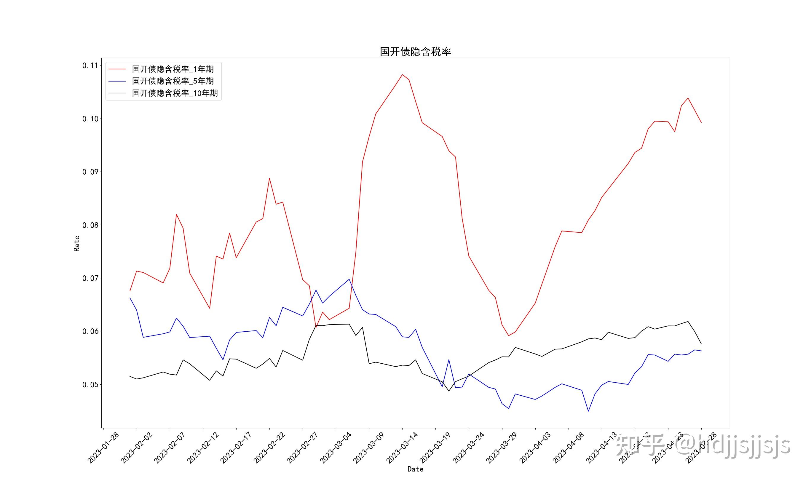 债券自营策略调整！委外需求增加， 寻求“固收+”投资机会