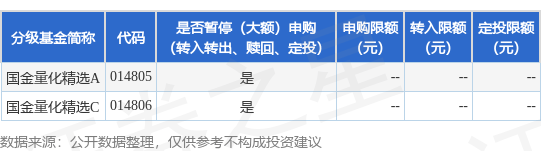 债市公告精选 |鸿坤伟业涉及多起失信被执行情况；安顺西秀工业投资被列为被执行人