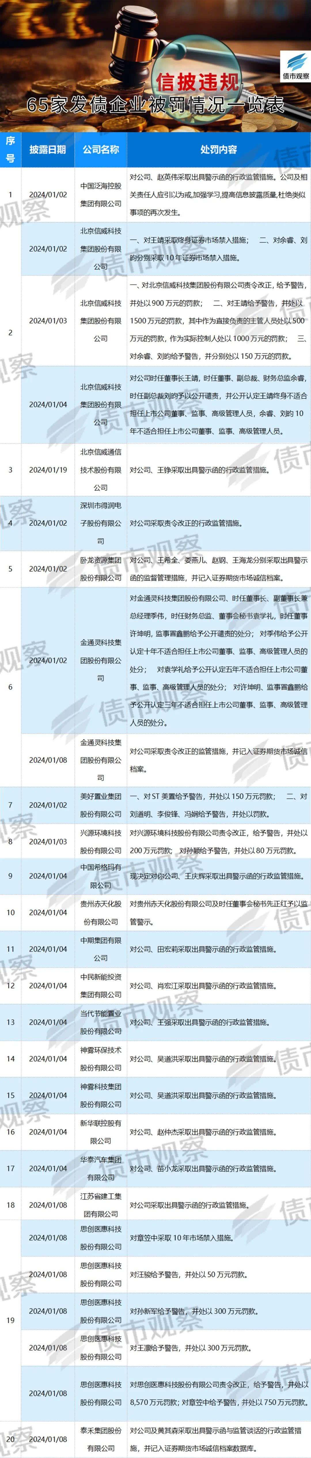 【西街观察】债市“零容忍”治乱