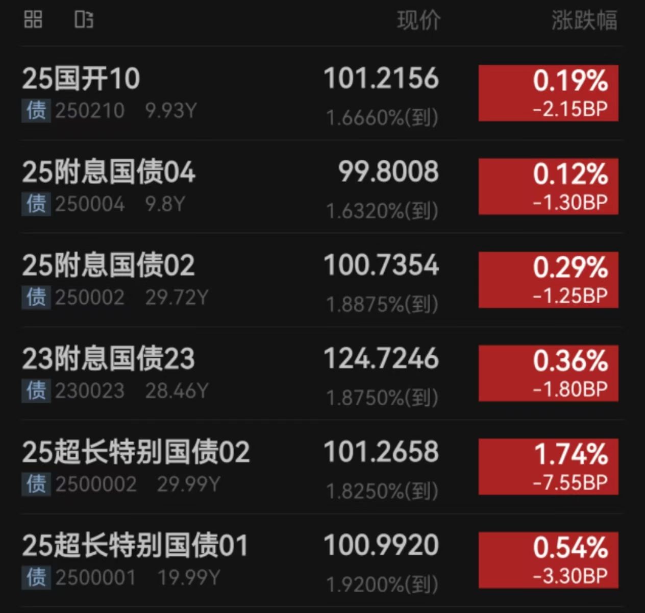 股债走势逐渐脱敏，再平衡下资金分流或持续｜机构要评