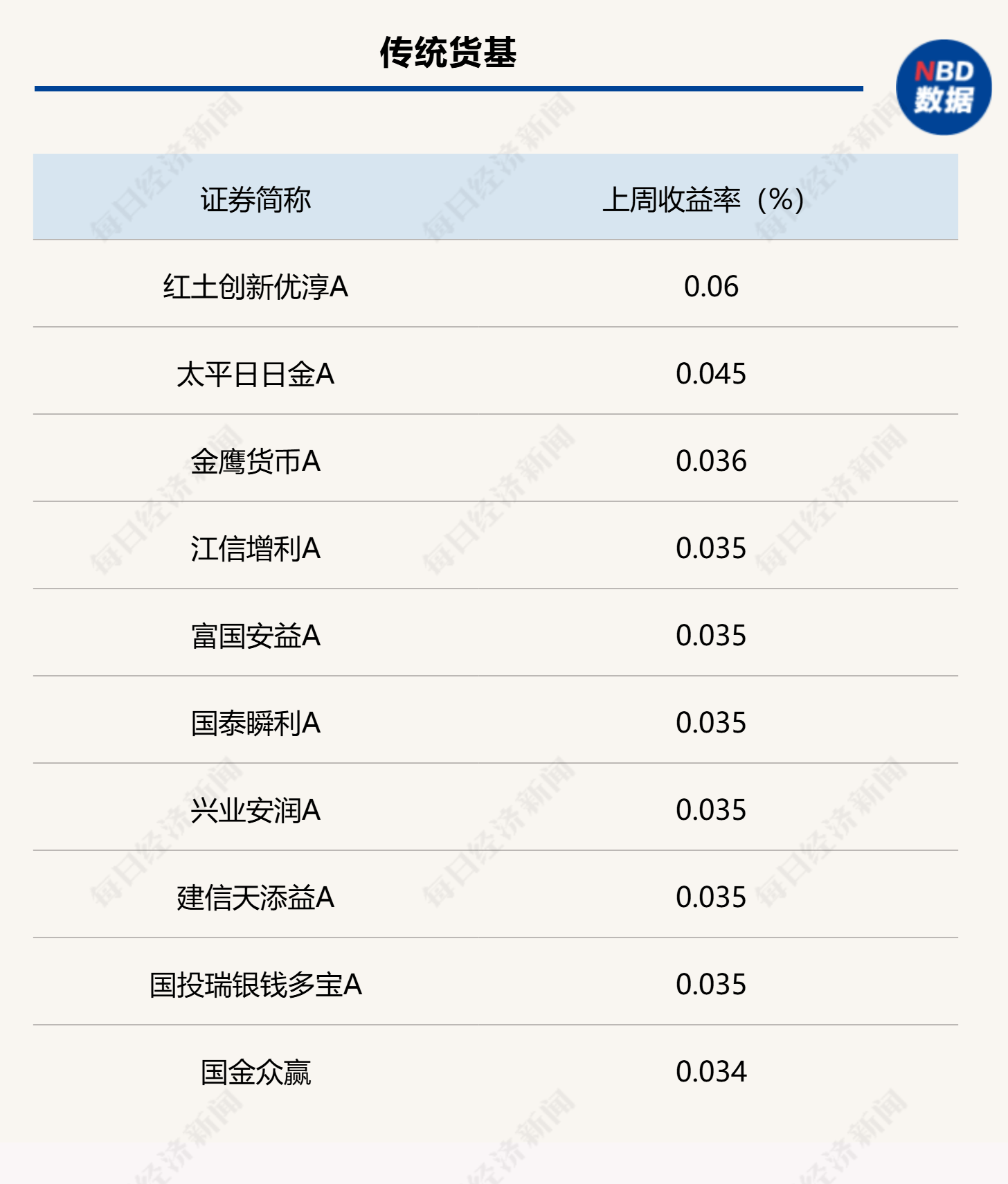 理财档案｜债市走弱 银行理财、债基等收益下滑！如何应对？