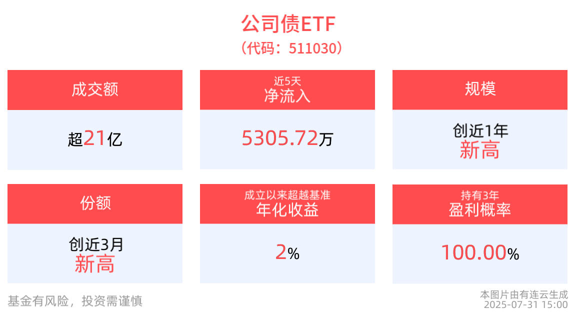 债市日报：8月8日