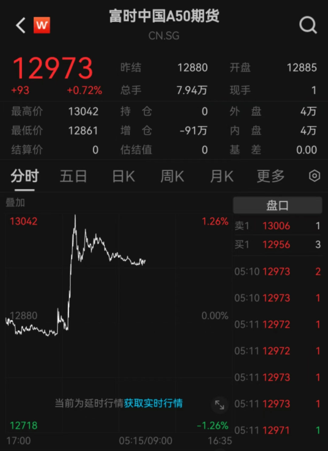 中国债市要火？瑞银：第三波外资正赶来！