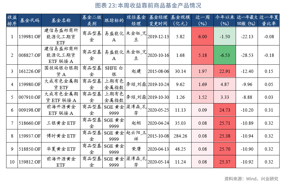 “股债双牛”罕见同框 机构：市场将对“跷跷板效应”逐步“脱敏”