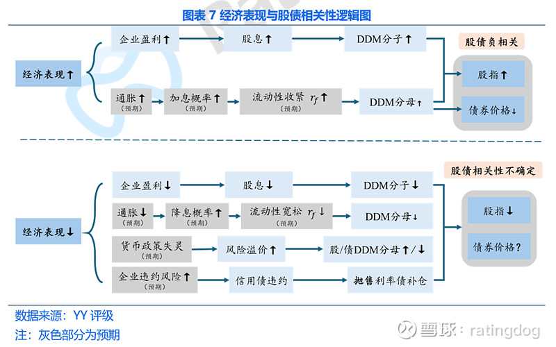 “股债双牛”罕见同框 机构：市场将对“跷跷板效应”逐步“脱敏”