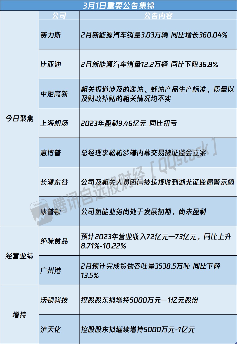 债市公告精选 |奥园集团未能及时清偿到期债务；华业资本收到法院执行裁定书