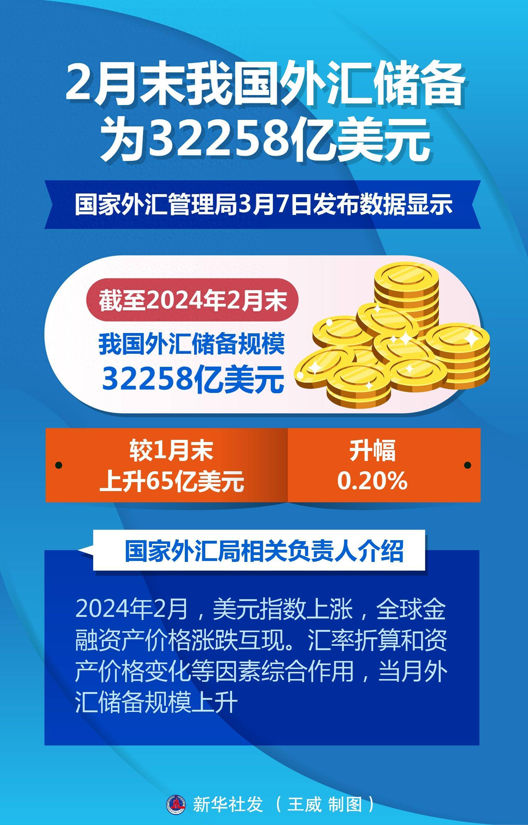 外汇局：截至2025年6月末我国外汇储备规模为33174亿美元