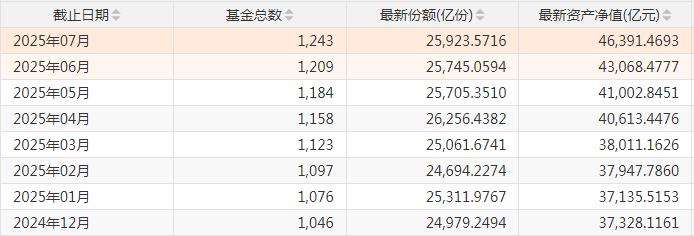 谁在爆买债券ETF？又一500亿级被“大钱”买出，更多产品迈入百亿级