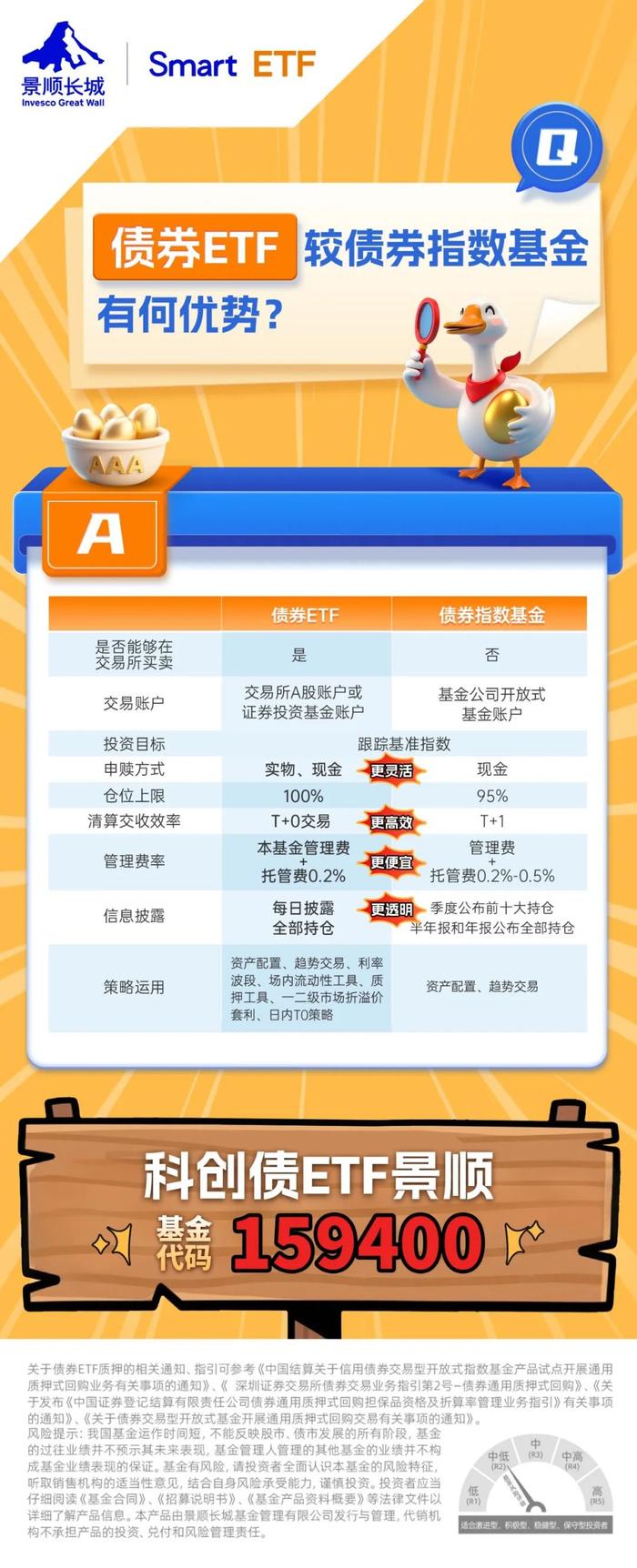 机构配置债券ETF热情不减