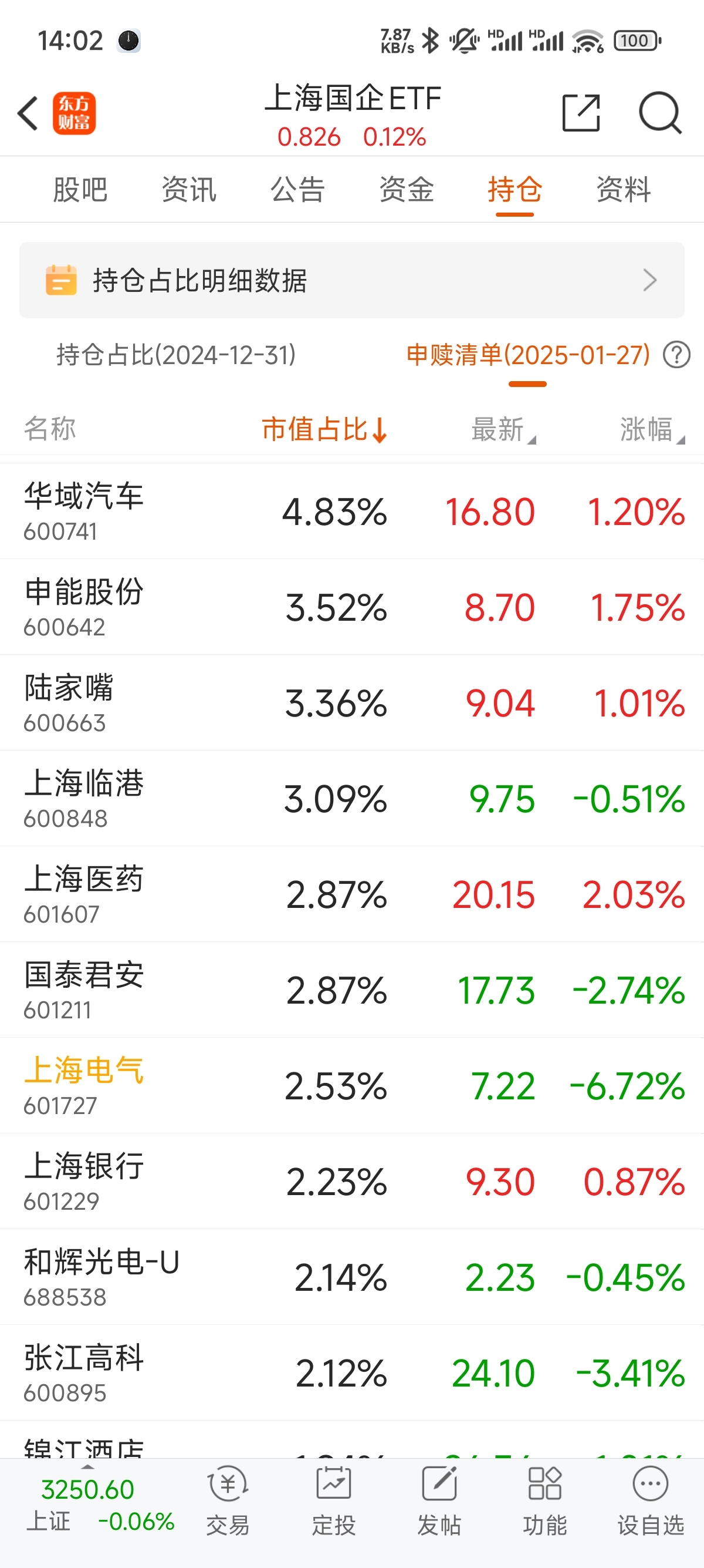 机构配置债券ETF热情不减