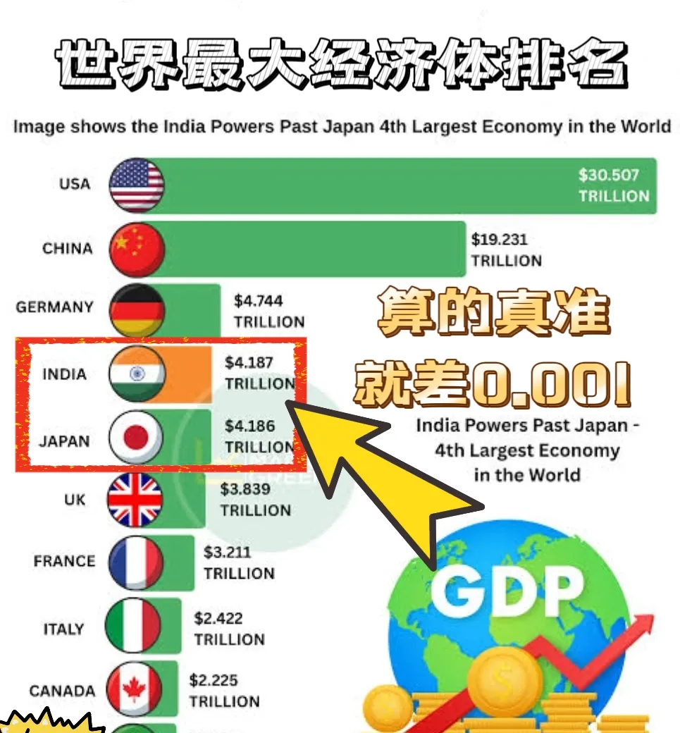 国际货币基金组织维持波兰GDP增长预测