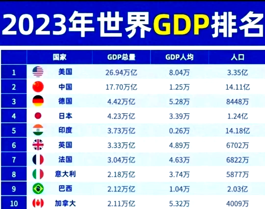 国际货币基金组织维持波兰GDP增长预测