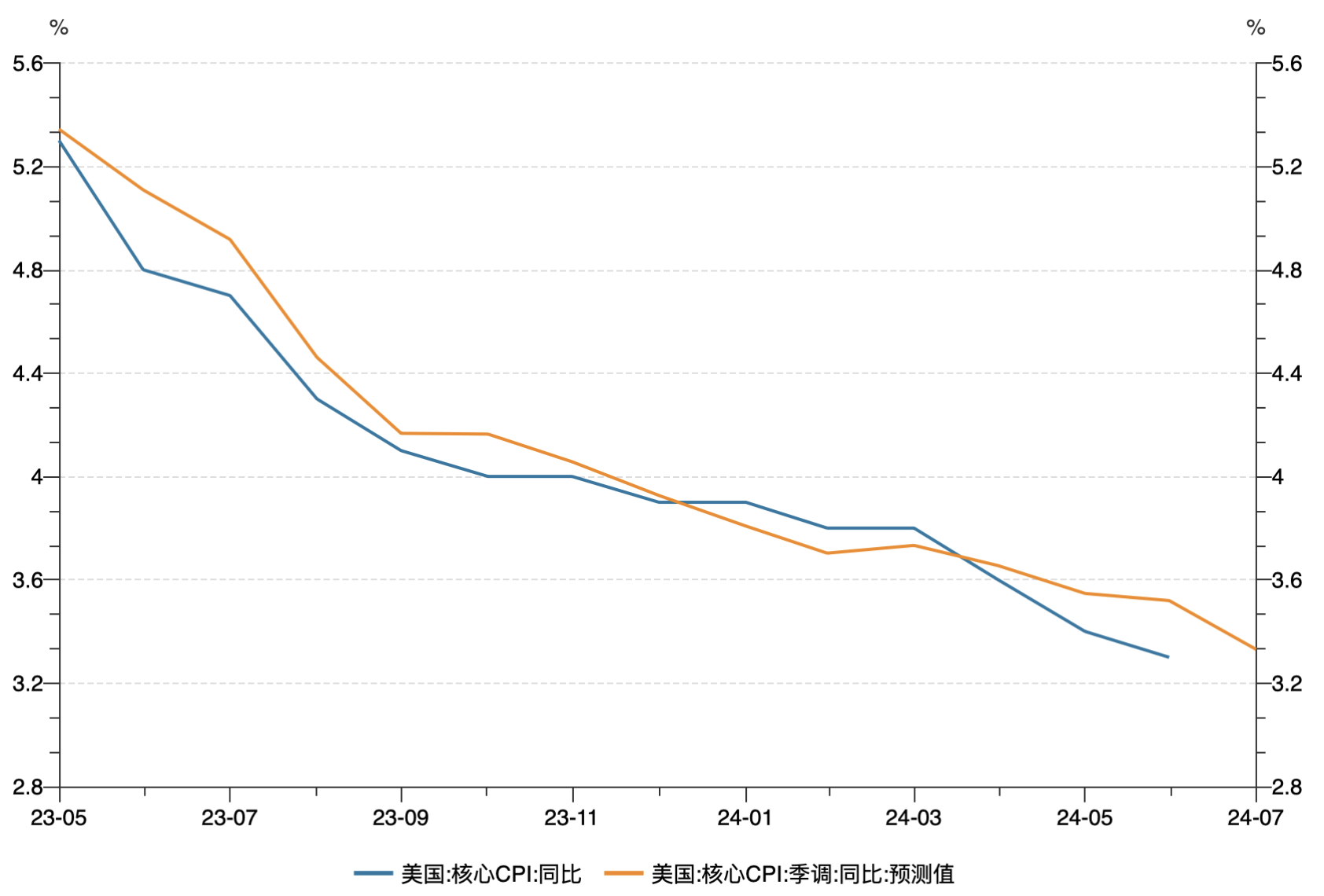 经济年中报丨6月份CPI同比由降转涨 核心CPI持续回升
