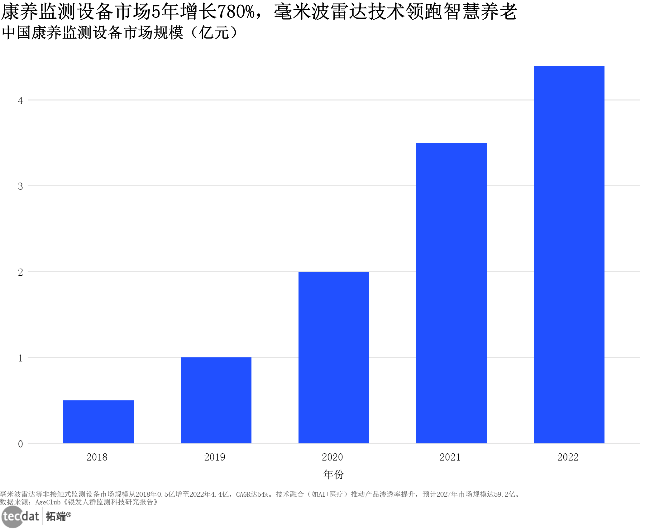 6月主要经济数据前瞻：二季度经济走势平稳 消费增长有较好支撑