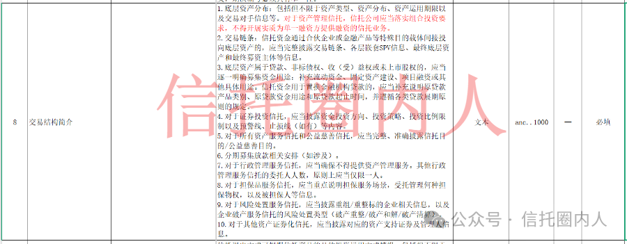 资产管理信托市场6月全面回暖 基础产业类、工商企业类产品助推非标产品明显向好