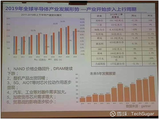 资产管理信托市场6月全面回暖 基础产业类、工商企业类产品助推非标产品明显向好