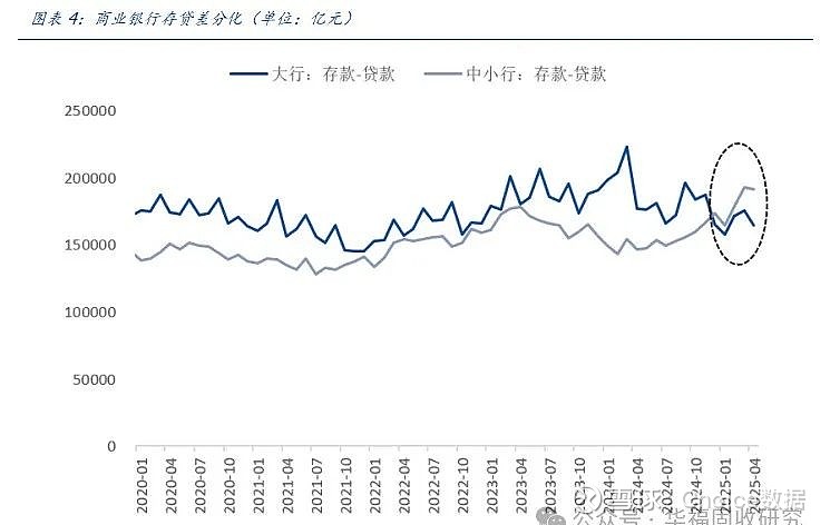 股牛强压债市寻顶1.99%，机构建议防守等待反攻，关税警报暂时解除 | 债圈大家说（周刊）