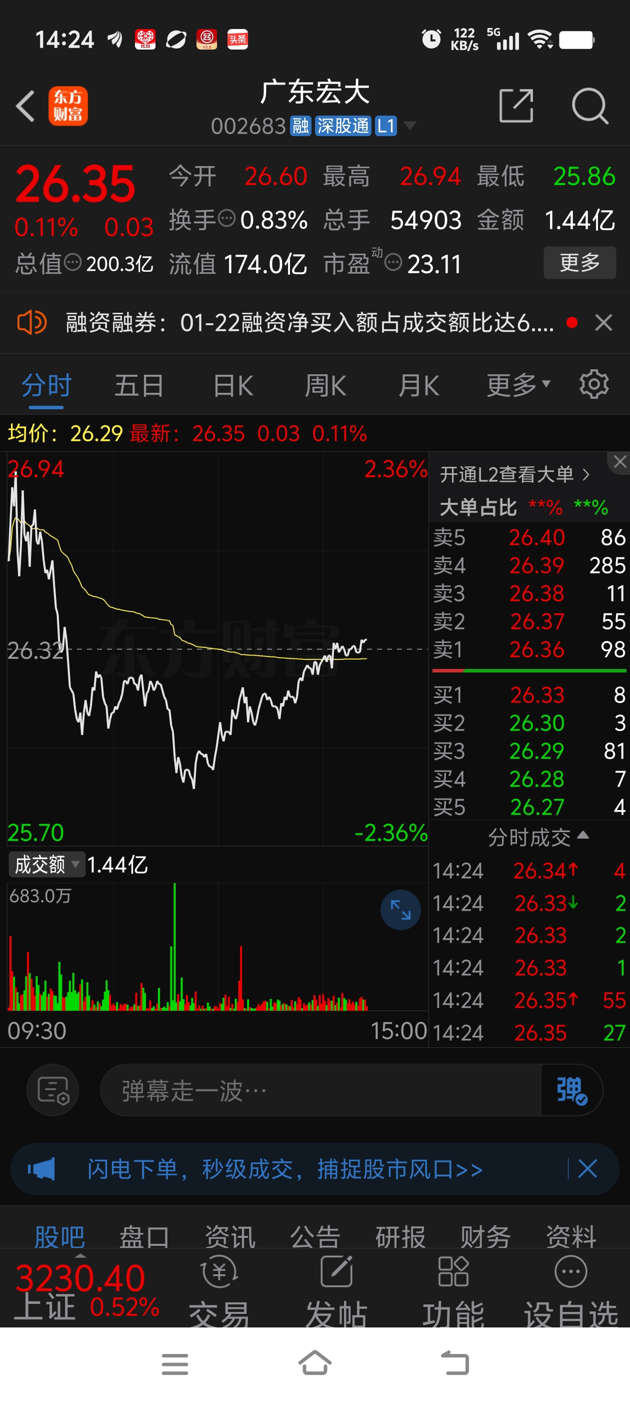 雪峰科技（603227）2025年中报简析：净利润减40.64%，公司应收账款体量较大