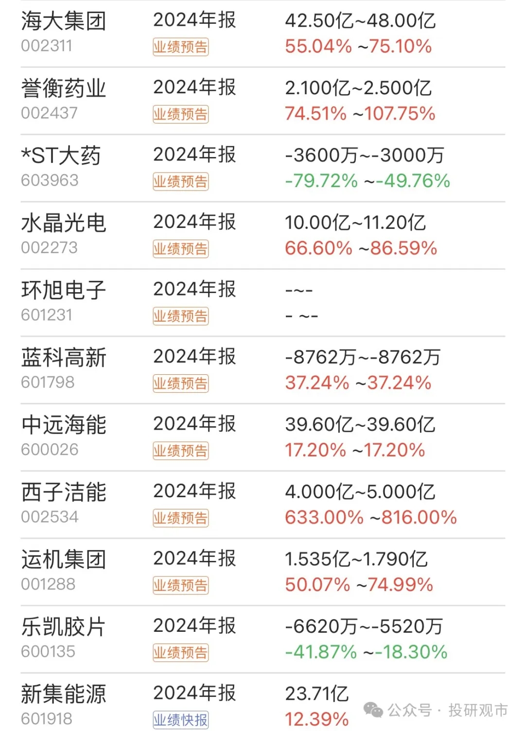 雪峰科技（603227）2025年中报简析：净利润减40.64%，公司应收账款体量较大