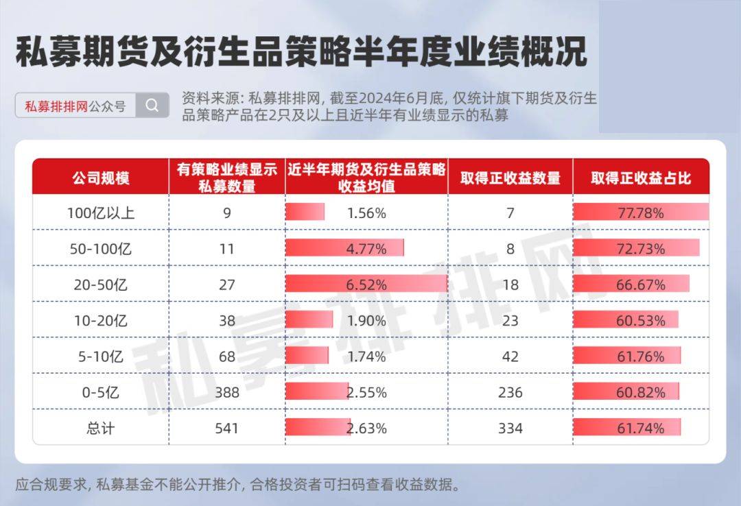 年度私募冠军即将揭晓！CTA策略暂时领跑，股票策略能否逆袭？