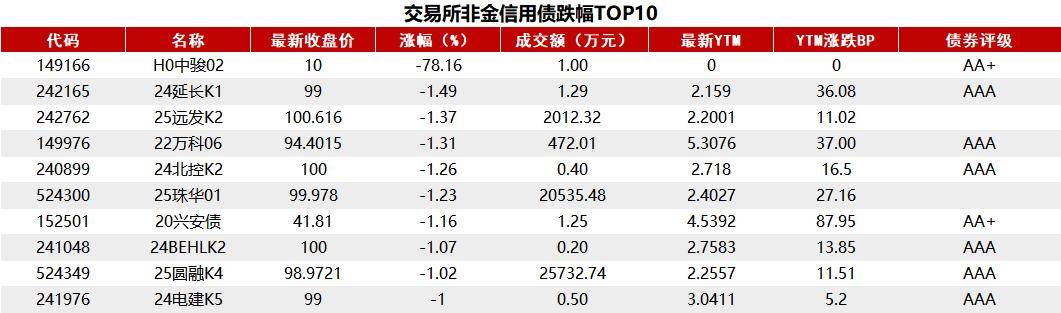 股市大涨债市却“被错杀”！长债收益率一路上行 30年期升破2%