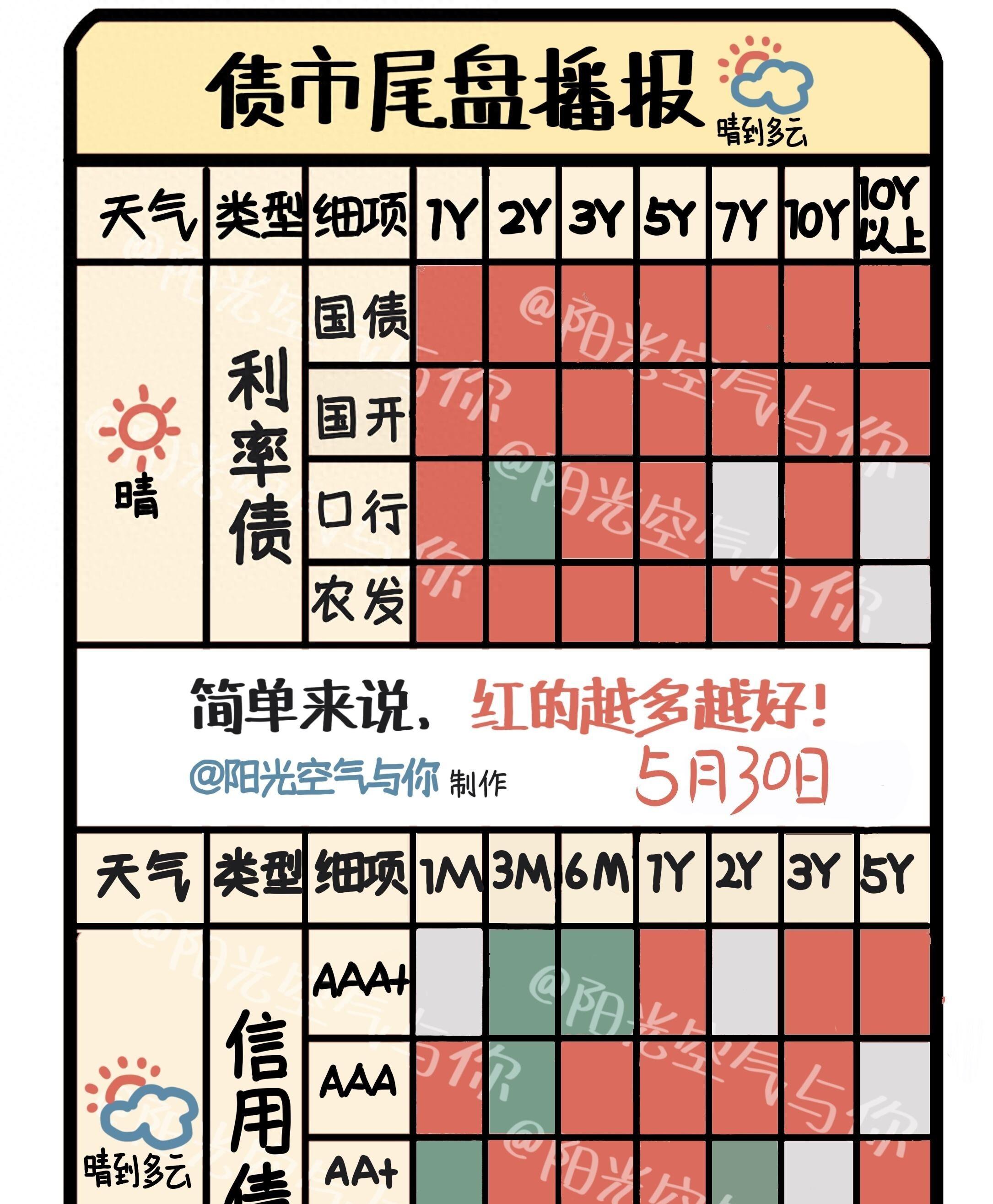 债市回调！机构称长期配置仍有性价比